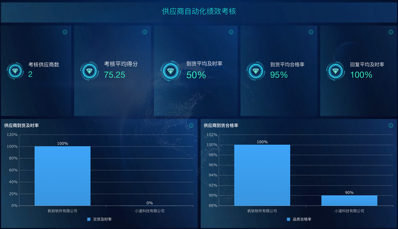 srm供应商管理软件,供应商管理系统软件srm,智能采购管理系统