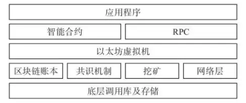 以太坊、以太币、ETC 和 ETH，哪个更有前途？