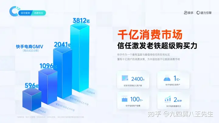 快手磁力引擎营销通案：全域营销，信任提效