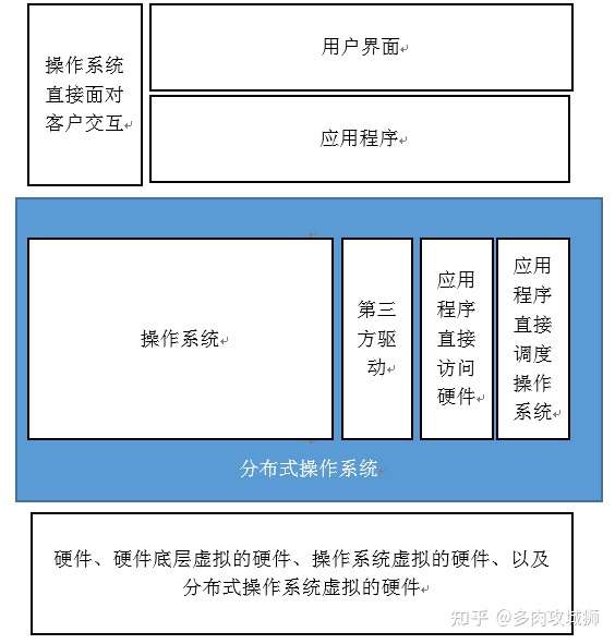 嵌入式架构 知乎