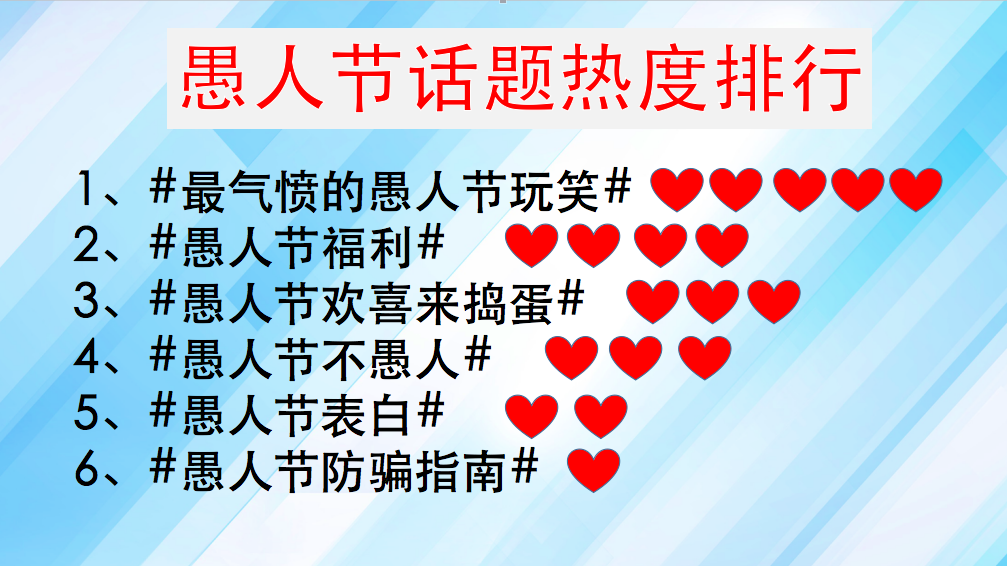 愚人节玩笑 有度才能 愚 人同乐 知乎