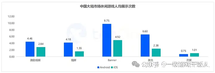 2023年全球手游广告变现报告