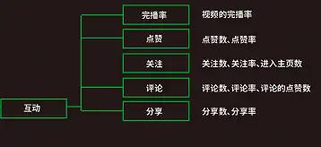 哈爾濱抖音運營團隊_抖音運營網站_抖音號運營