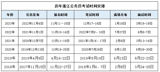 浙江省公务员省考每年报名时间是什么时候? - 知乎