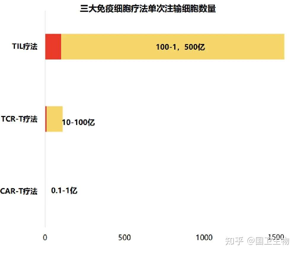 国卫生物