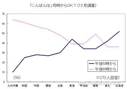 こんばんは 到底从几点开始说才合适 知乎