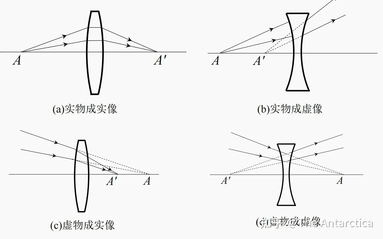 光学概論 1 基礎と幾何光学 (理工学基礎講座 11)-