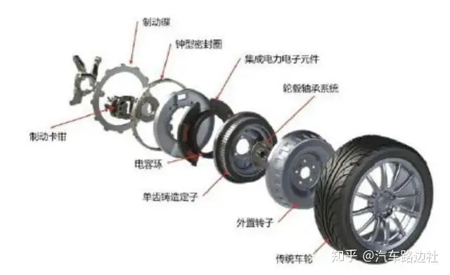 为啥特斯拉用三元锂电池，而比亚迪用“铁电池”