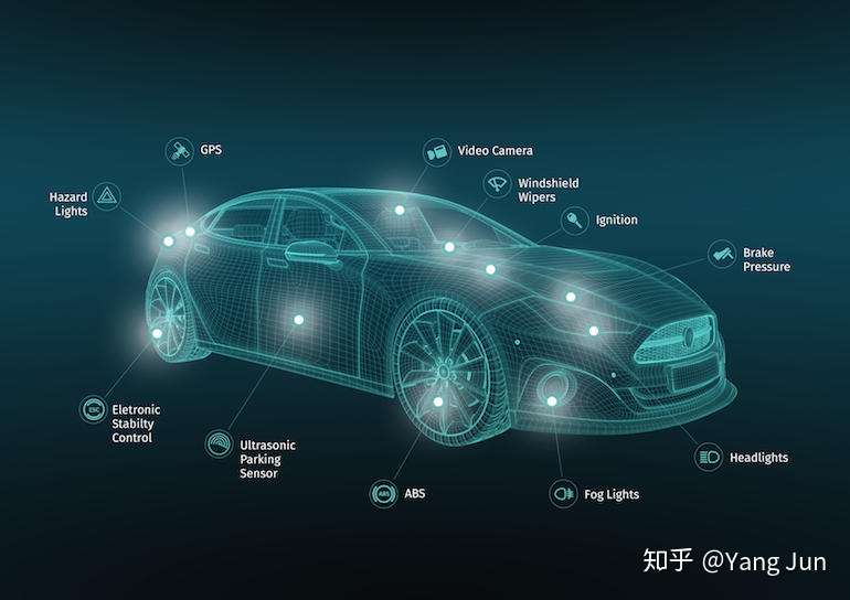 一文读懂汽车mems惯性传感器的七大应用 下 知乎