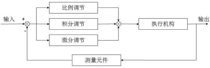 pid是什么意思？pid三个参数的作用