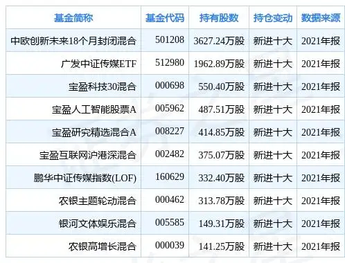 蓝色光标跌8.45%，基金中欧创新未来18个月封闭混合重仓该股（中欧均衡成长混合基金封闭期）