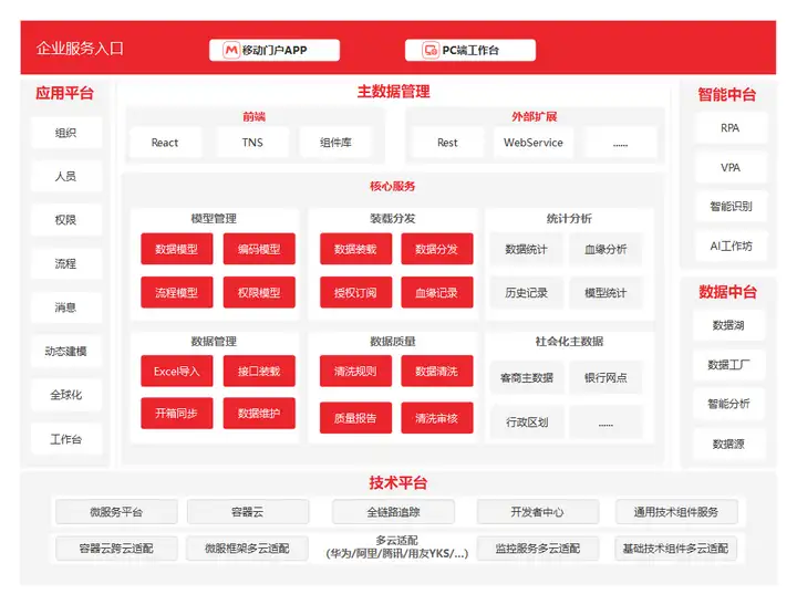 产品不得不看的10张产品架构图，都是大厂总监爱看的模板！(图4)