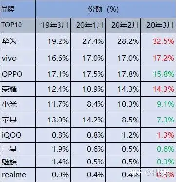 中国好公司vivo坚持以人为本为一线员工带来温暖