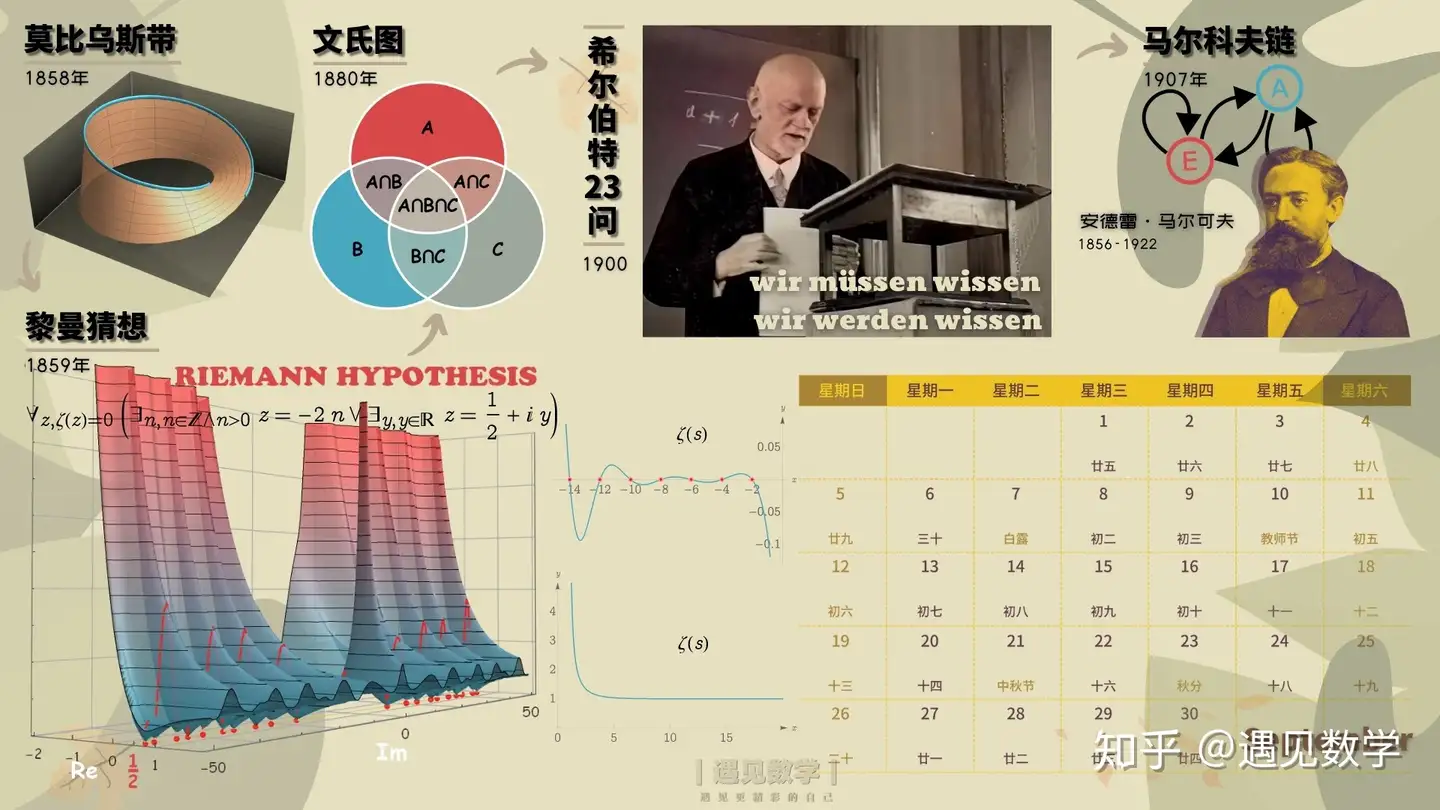 数学史图片- 知乎