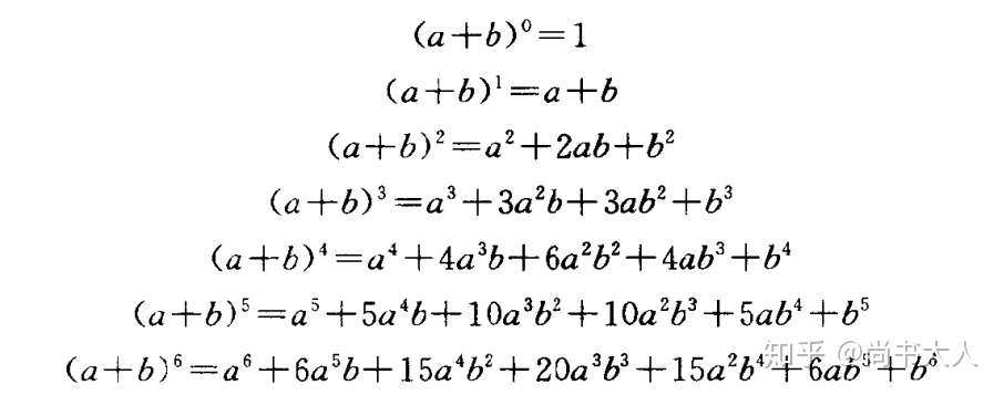 数学史精编第六章中世纪的数学 三 知乎