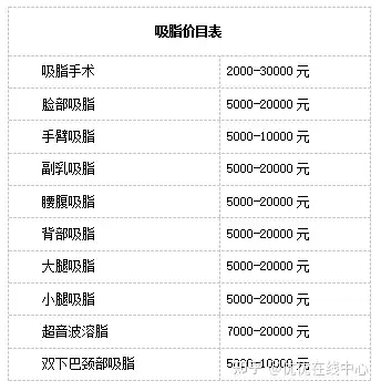 成都吸脂大腿吸脂需要多少钱大腿吸脂需要注意什么