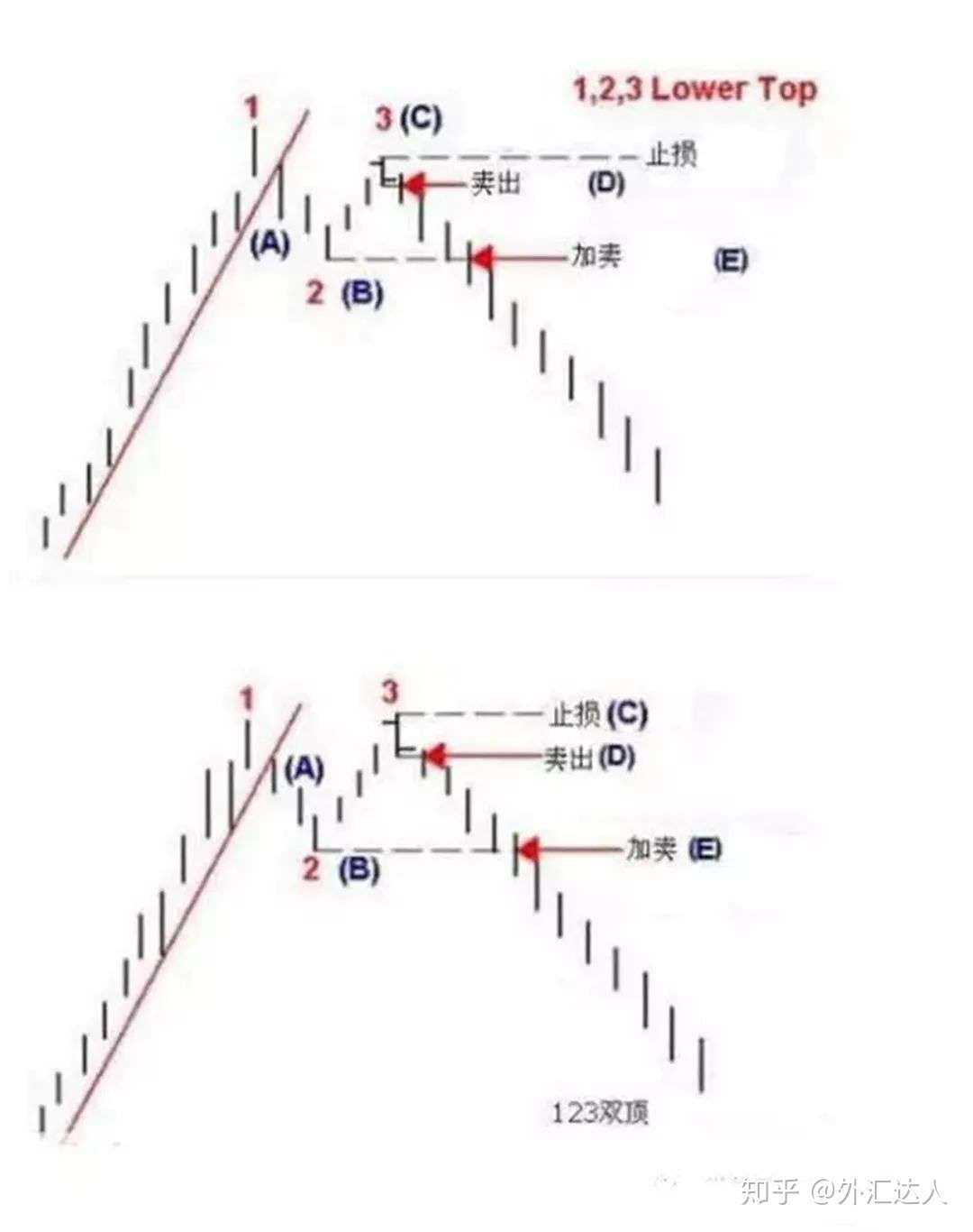 v2-9c5cf6330e37132df4260faab5472f33_1440w.jpg?source=1940ef5c