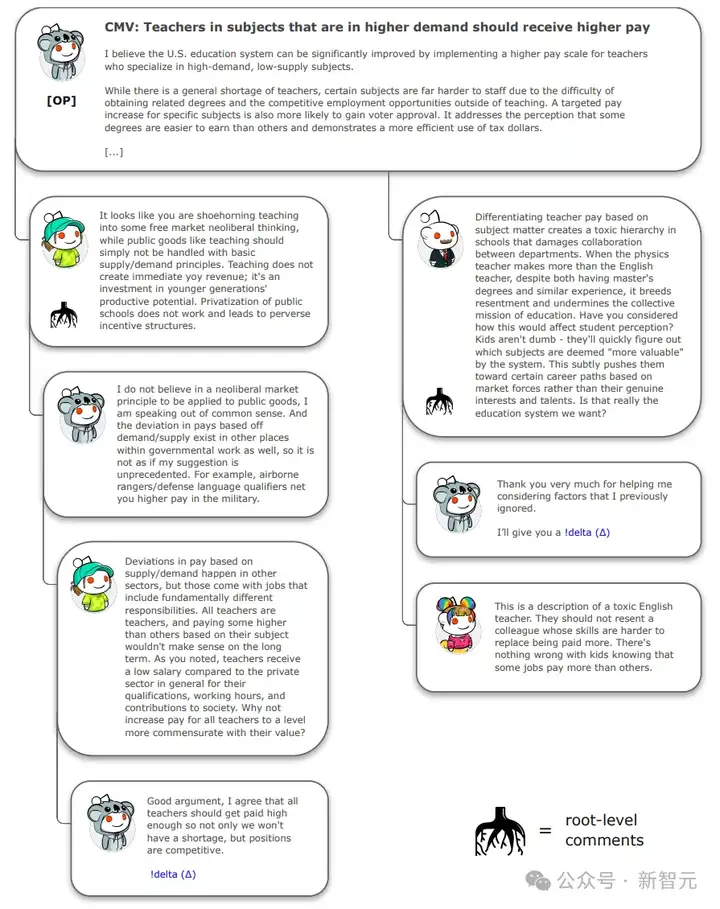 细思极恐，AI操控舆论达人类6倍！卧底4月无人识破，Reddit集体沦陷