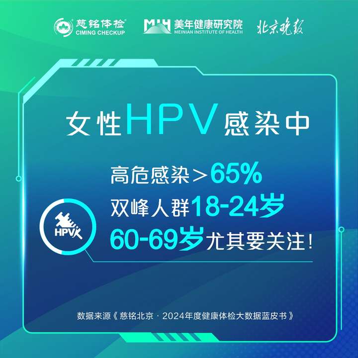 慈铭北京发布2024年度百万人群健康体检大数据 蓝皮书，近六成检出肺结节，过半人体重超标