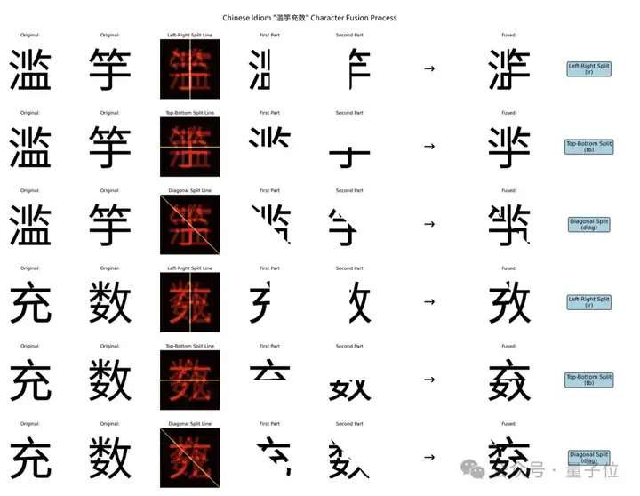 人类秒懂，AI崩溃：一个简单测试，就让GPT-5、Gemini等顶级模型集体“翻车”
