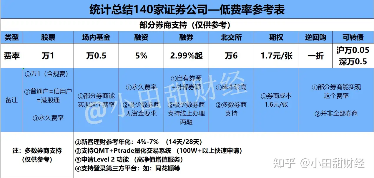 融资融券交易流程 知乎 融资融券交易流程 知乎