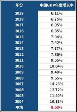 买十万块钱基金，一年大概会收入多少?