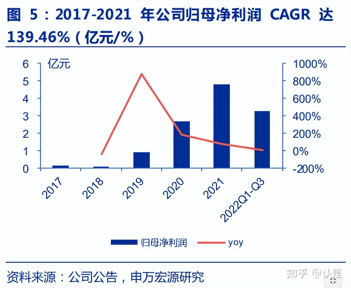 极米科技研究报告：智能投影龙头，从中国走向世界- 知乎