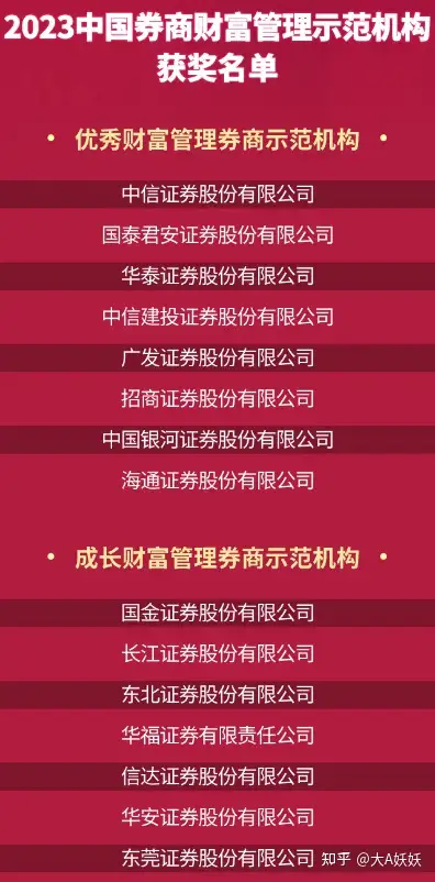 炒股开户哪个券商佣金最低