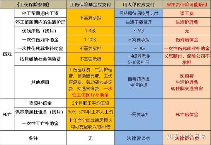 人身险意外伤残等级标准赔付_人身意外险_人身险意外险怎么购买