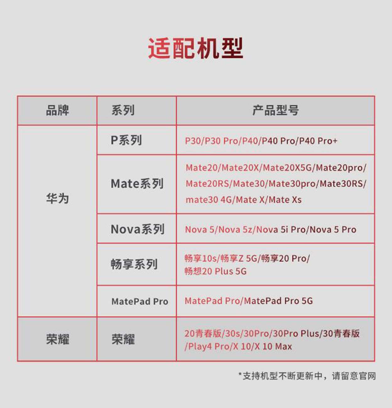 大华NM存储卡:给华为/荣耀手机加点“料”