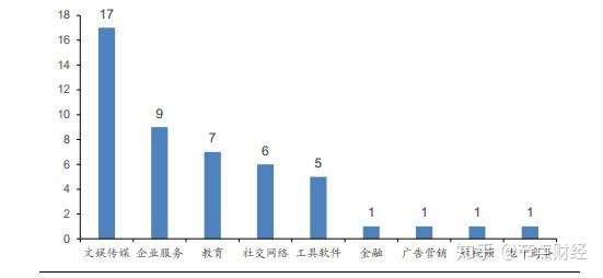 字节跳动霸屏七年 上市在即 程序员张一鸣的野心 知乎