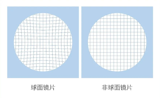 儿童近视眼镜选择要仔细，蔡司光学为孩子提供优质镜片