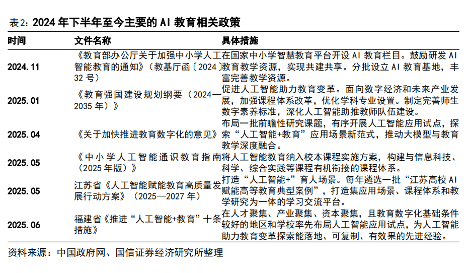 AI 教育浪潮：如何突破商业模式困局？