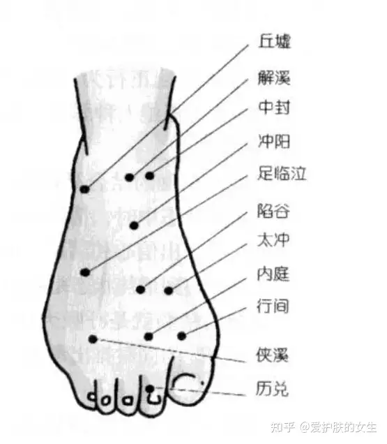 足疗的好处你知道吗？它可以让你”釜底抽薪“