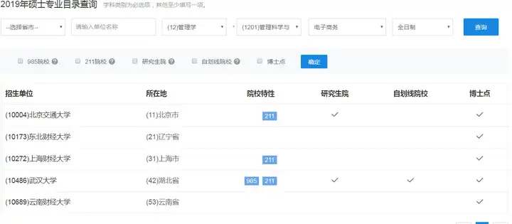 「电子商务」专业是一门什么样的专业?14 「电子商务」专业是一门什么样的专业?