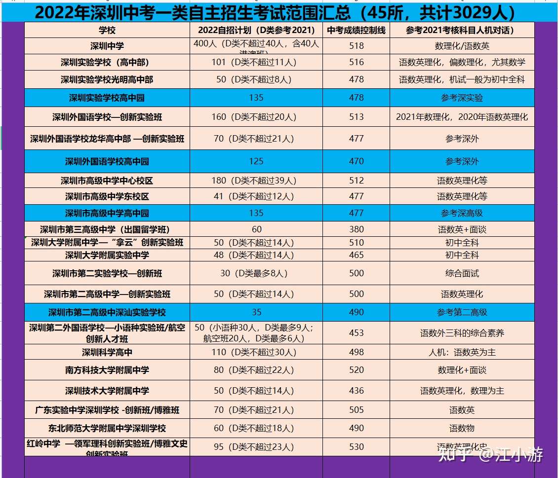 深圳公办普通高中_深圳有多少间公办高中_深圳公办高中收费吗