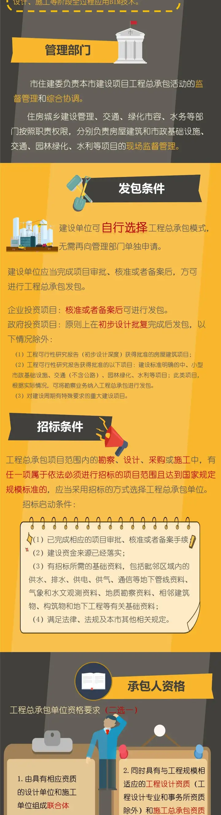 5月1日實施！一圖讀懂《上海市建設項目工程總承包管理辦法》(圖3)
