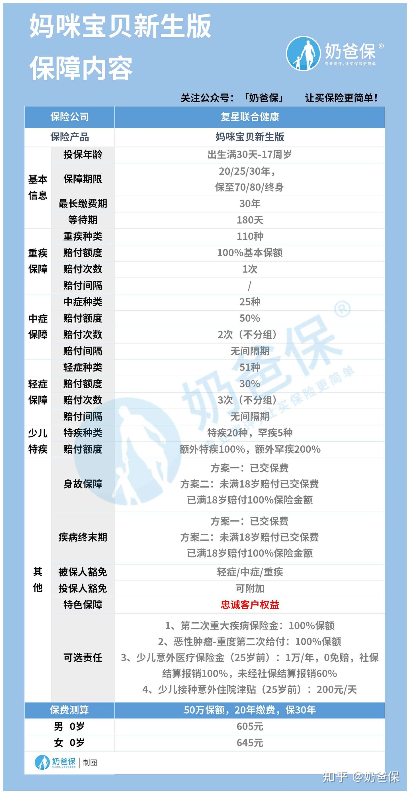 如何评价妈咪宝贝新生版 再次测评 这个亮点不容忽视 知乎