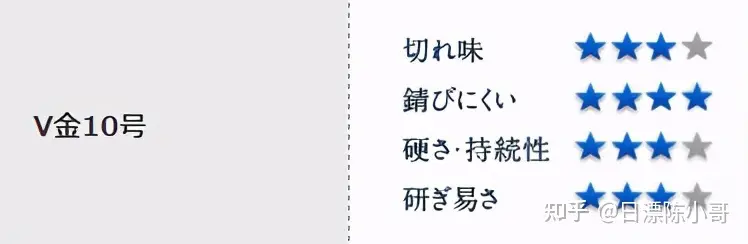 青纸钢、白纸钢是什么？日本刀由什么材质打造？一篇文章为你分析透彻