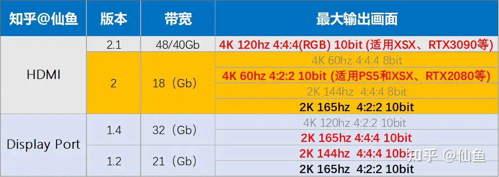 HDMI2.0 144hz HDMI1.4