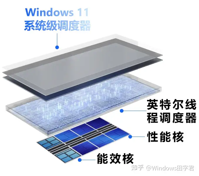 不要告訴別人（win10 20h2升級(jí)包）win10 20h2升級(jí)22h2，Windows 11 22H2 更新保姆級(jí)升級(jí)教程，升級(jí) 22H2 看這兒就夠了，超級(jí)女聲歷屆排名，