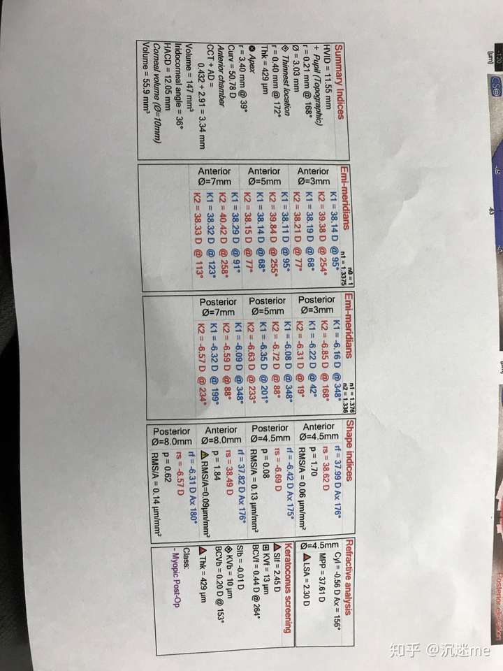 一位电商从业者的经历：毁于成都爱尔眼科全秒近视手术