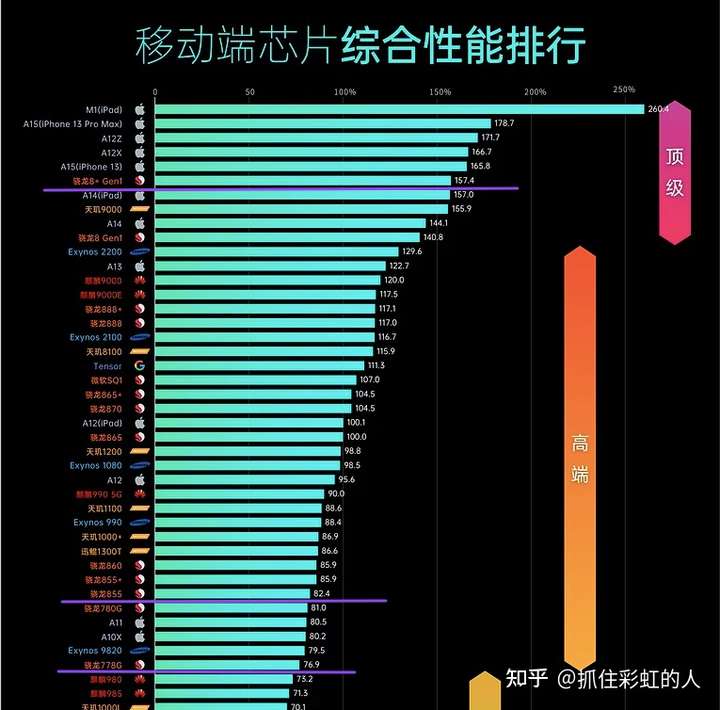 华为Mate50E,Mate50,Mate50Pro,Mate50RS四款机型怎么选?很纠结插图1 华为Mate50E,Mate50,Mate50Pro,Mate50RS四款机型怎么选?很纠结插图1