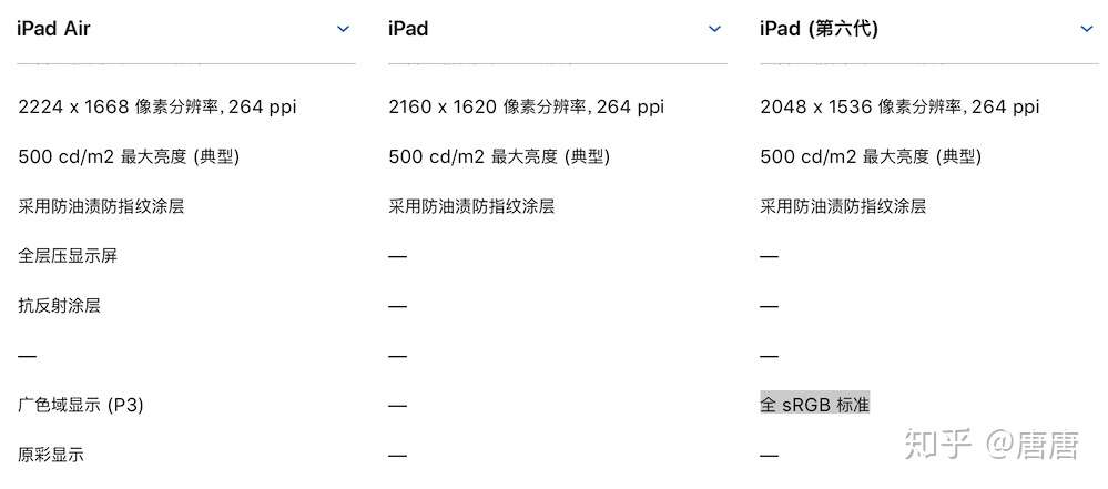 历代ipad参数对比ver 3 6 新增ipad 19款 知乎