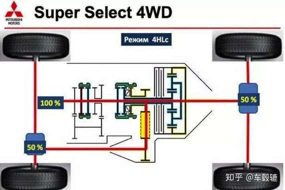 全世界四驱盘点 谁家四驱更强 知乎