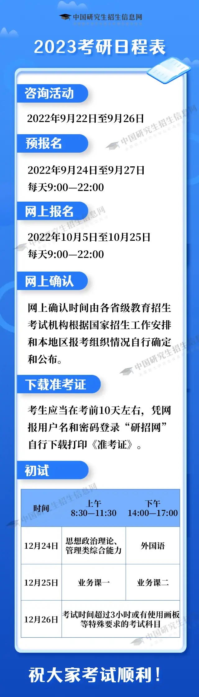 一篇讀懂（2023年考研的時(shí)間）考研2023年時(shí)間，定了！2023年考研時(shí)間公布，湯加國(guó)旗，