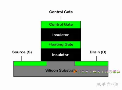 找助孕机构靠谱吗（硬盘写入数据重量会增加吗怎么办）硬盘写入量有什么影响，