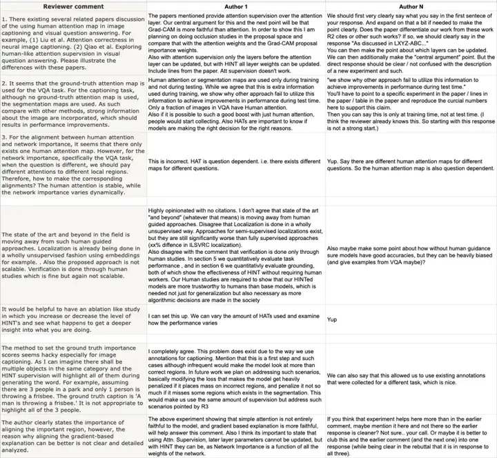 谁是Adam？NeurIPS 2025审稿爆年度最大笑话！Hinton也曾被拒稿