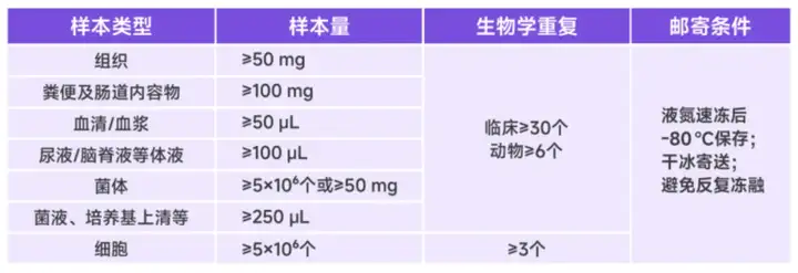 《一文了解氨基酸的分类、代谢和应用》