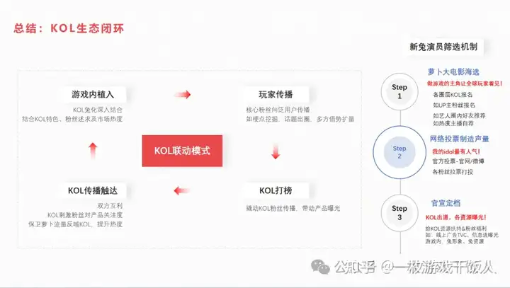 游戏发行提案案例：IP型产品